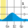 Pikmiktalik River tide chart for Thursday, June 1, 2023