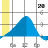 Pikmiktalik River tide chart for Tuesday, June 20, 2023