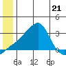 Pikmiktalik River tide chart for Wednesday, June 21, 2023