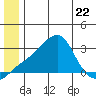 Pikmiktalik River tide chart for Thursday, June 22, 2023
