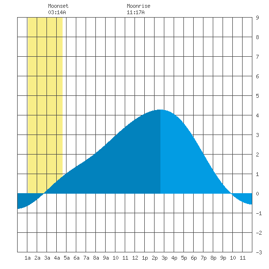 Pikmiktalik River tide chart for Friday, June 23, 2023
