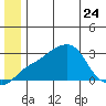 Pikmiktalik River tide chart for Saturday, June 24, 2023
