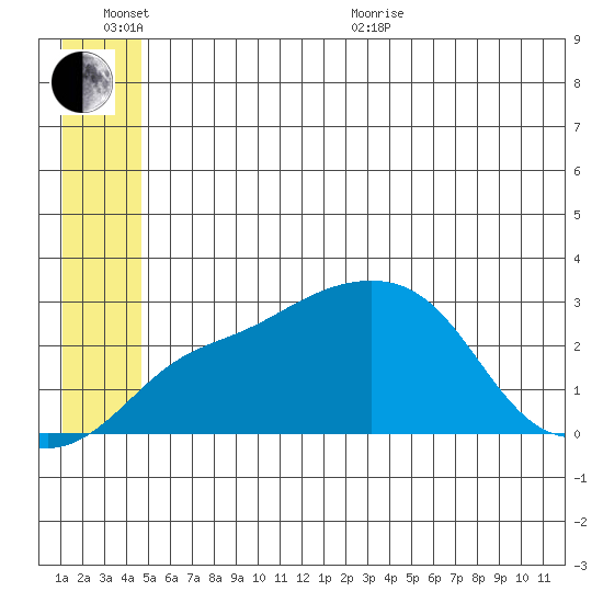 Pikmiktalik River tide chart for Sunday, June 25, 2023