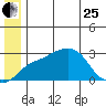 Pikmiktalik River tide chart for Sunday, June 25, 2023