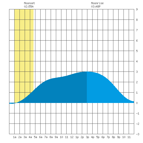 Pikmiktalik River tide chart for Monday, June 26, 2023