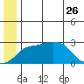 Pikmiktalik River tide chart for Monday, June 26, 2023