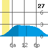 Pikmiktalik River tide chart for Tuesday, June 27, 2023