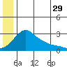 Pikmiktalik River tide chart for Thursday, June 29, 2023