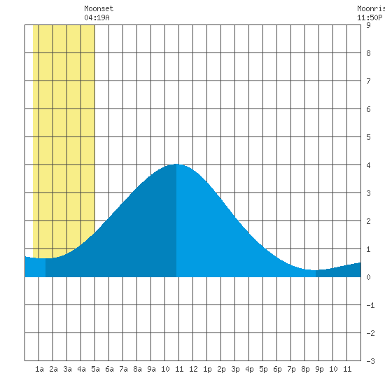 Pikmiktalik River tide chart for Friday, June 2, 2023