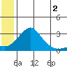 Pikmiktalik River tide chart for Friday, June 2, 2023