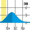 Pikmiktalik River tide chart for Friday, June 30, 2023