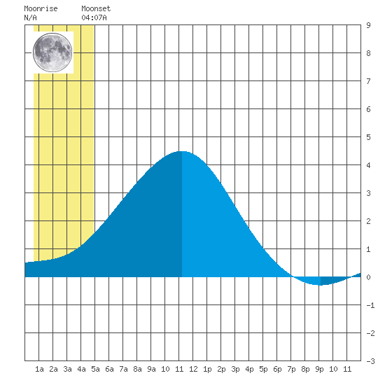 Pikmiktalik River tide chart for Saturday, June 3, 2023