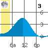 Pikmiktalik River tide chart for Saturday, June 3, 2023