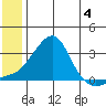 Pikmiktalik River tide chart for Sunday, June 4, 2023