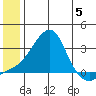 Pikmiktalik River tide chart for Monday, June 5, 2023