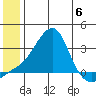 Pikmiktalik River tide chart for Tuesday, June 6, 2023
