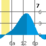 Pikmiktalik River tide chart for Wednesday, June 7, 2023
