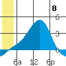 Pikmiktalik River tide chart for Thursday, June 8, 2023