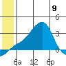 Pikmiktalik River tide chart for Friday, June 9, 2023