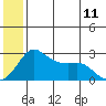 Pikmiktalik River tide chart for Tuesday, July 11, 2023