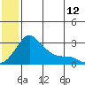 Pikmiktalik River tide chart for Wednesday, July 12, 2023