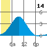 Pikmiktalik River tide chart for Friday, July 14, 2023