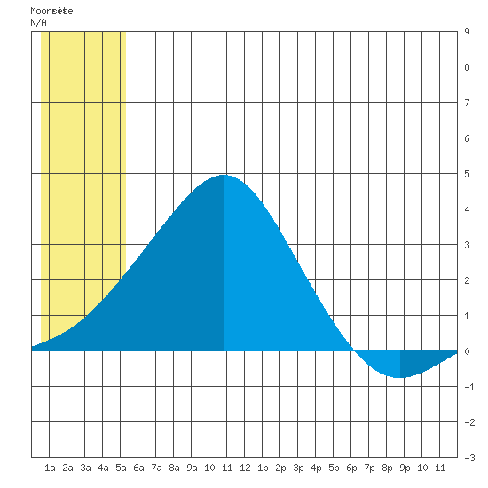 Pikmiktalik River tide chart for Sunday, July 16, 2023