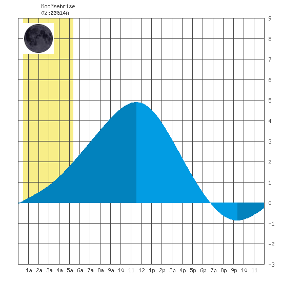 Pikmiktalik River tide chart for Monday, July 17, 2023