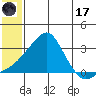 Pikmiktalik River tide chart for Monday, July 17, 2023