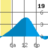 Pikmiktalik River tide chart for Wednesday, July 19, 2023
