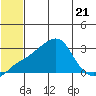 Pikmiktalik River tide chart for Friday, July 21, 2023