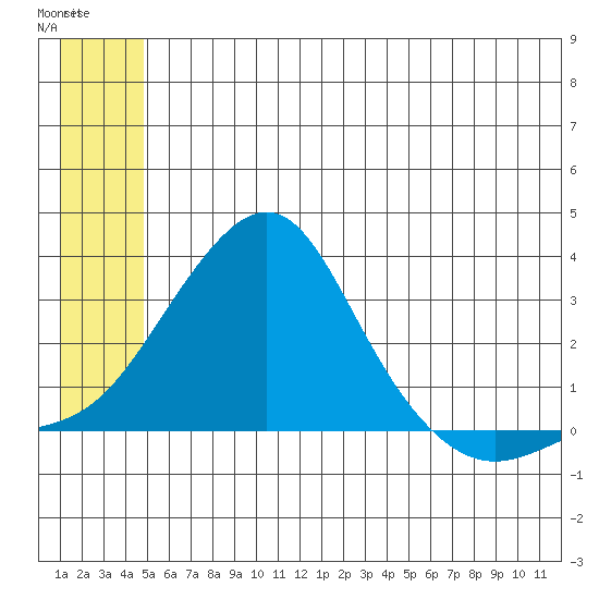Pikmiktalik River tide chart for Sunday, July 2, 2023