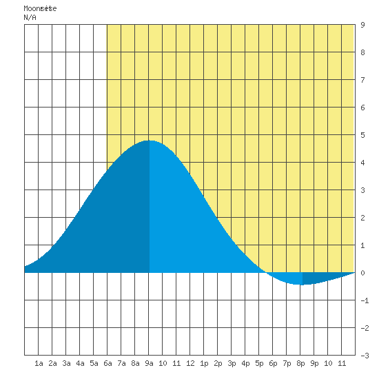 Pikmiktalik River tide chart for Sunday, July 30, 2023