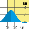 Pikmiktalik River tide chart for Sunday, July 30, 2023