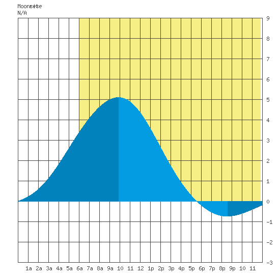 Pikmiktalik River tide chart for Monday, July 31, 2023