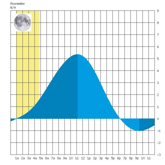Pikmiktalik River tide chart for Monday, July 3, 2023