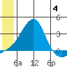 Pikmiktalik River tide chart for Tuesday, July 4, 2023