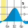 Pikmiktalik River tide chart for Wednesday, July 5, 2023