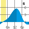 Pikmiktalik River tide chart for Thursday, July 6, 2023