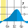 Pikmiktalik River tide chart for Friday, July 7, 2023