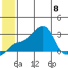 Pikmiktalik River tide chart for Saturday, July 8, 2023