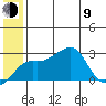 Pikmiktalik River tide chart for Sunday, July 9, 2023