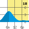 Pikmiktalik River tide chart for Thursday, August 10, 2023