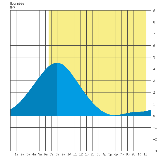 Pikmiktalik River tide chart for Friday, August 11, 2023
