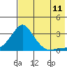 Pikmiktalik River tide chart for Friday, August 11, 2023