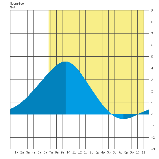 Pikmiktalik River tide chart for Sunday, August 13, 2023