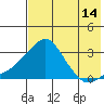 Pikmiktalik River tide chart for Monday, August 14, 2023