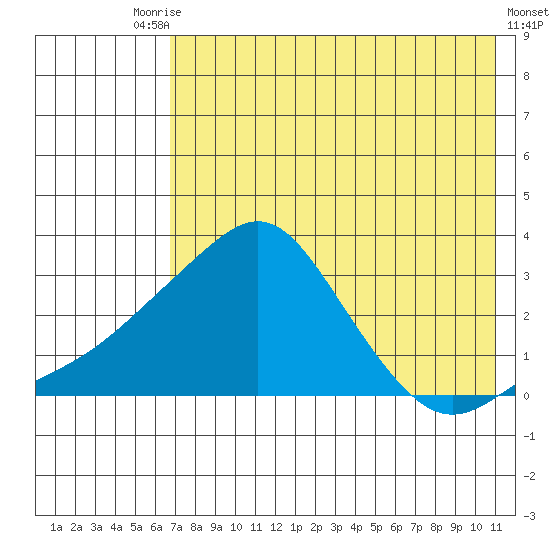 Pikmiktalik River tide chart for Tuesday, August 15, 2023