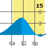 Pikmiktalik River tide chart for Tuesday, August 15, 2023