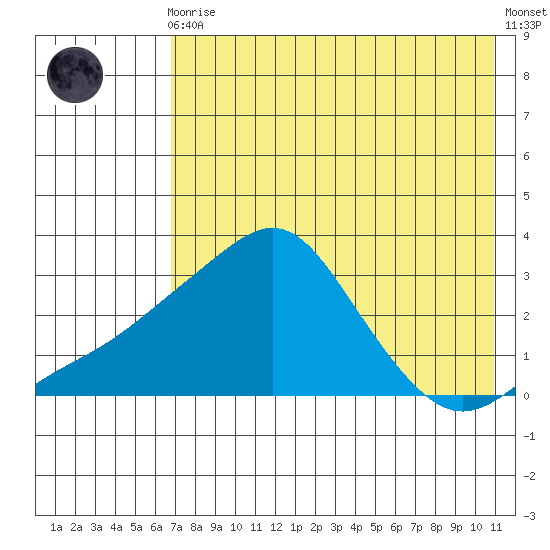 Pikmiktalik River tide chart for Wednesday, August 16, 2023